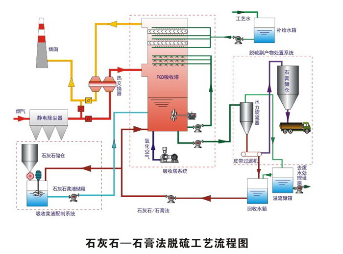 SNCR法脫硝設備 SNCR法脫硝設備