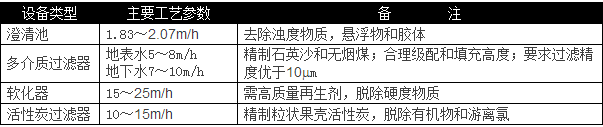 選用反滲透設(shè)備時需要考慮哪些因素？